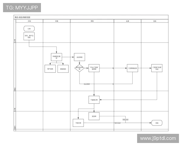 j9公司官网技术支持与售后服务流程介绍 j9公司官网技术支持与售后服务流程介绍