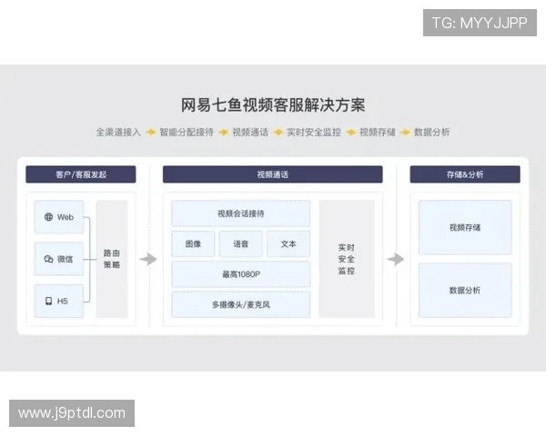 九游会官网网页版常见问题及客服支持渠道全方位解答